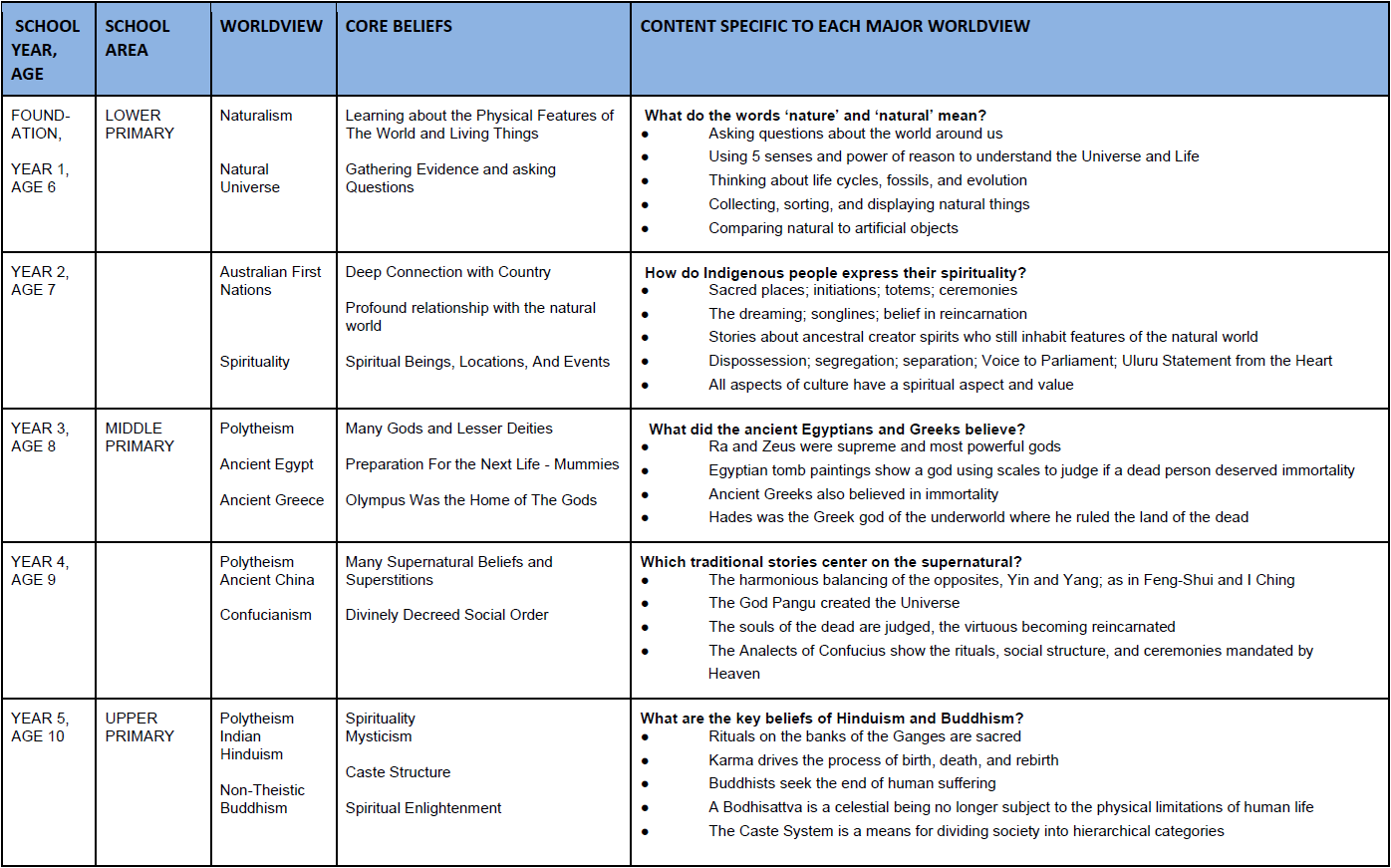 worldviews education 1